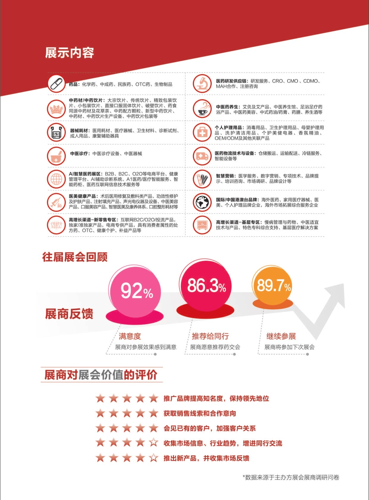 92届全国药品交易会5.13-15上海_page-0003.jpg